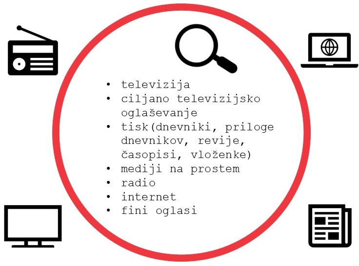 Mediana IBO Evidentiranje, snemanje in analiziranje medijev