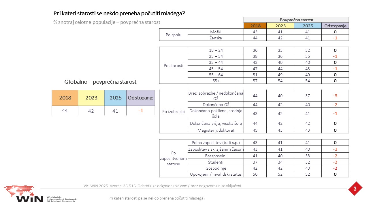 20250925 Win starejsi 2025 SLO 03
