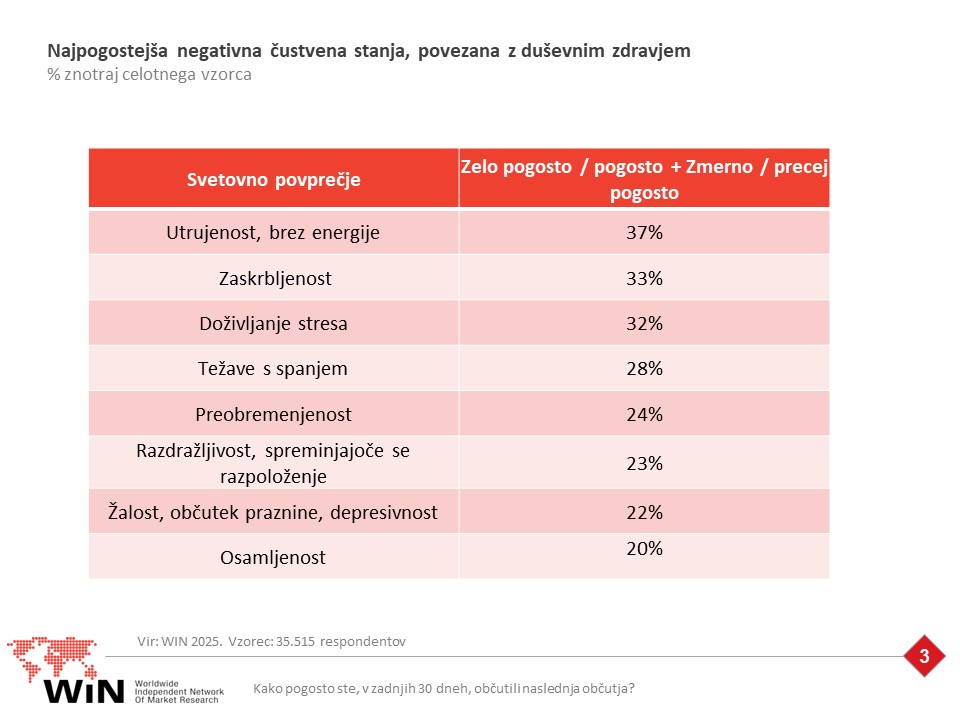 20251009 Win zdravje 2025 SLO 03