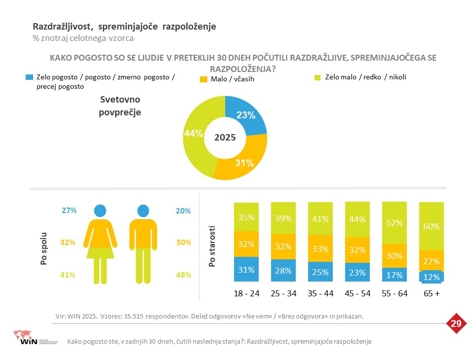 20251009 Win zdravje 2025 SLO 29