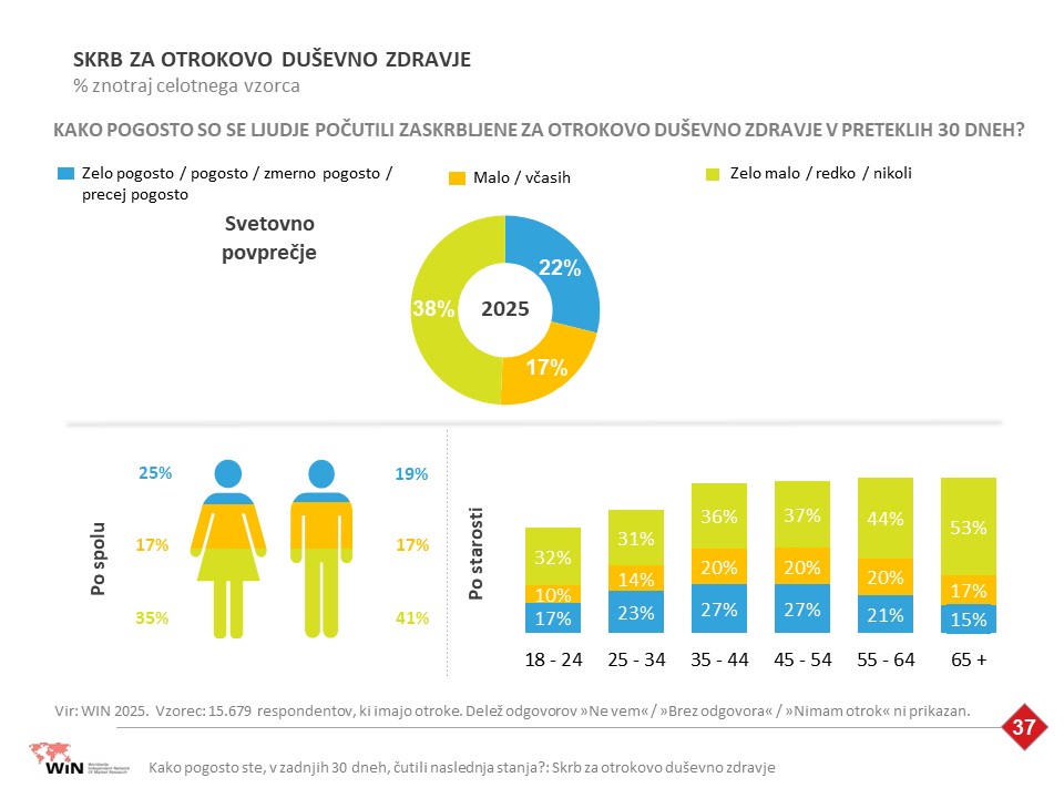 20251009 Win zdravje 2025 SLO 37