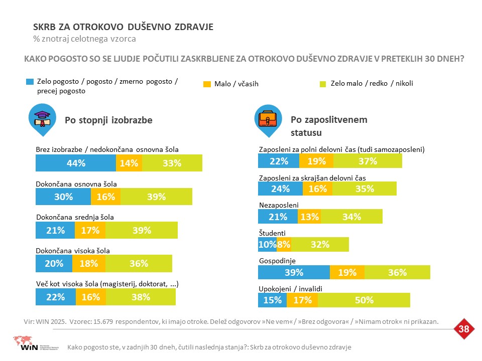 20251009 Win zdravje 2025 SLO 38