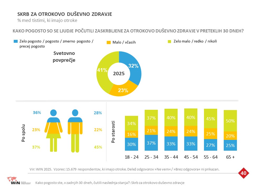 20251009 Win zdravje 2025 SLO 40