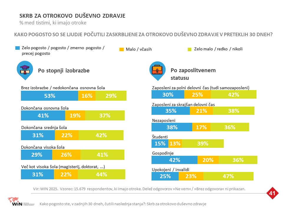 20251009 Win zdravje 2025 SLO 41