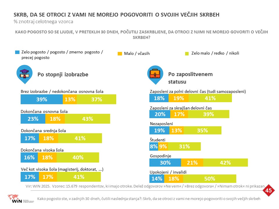 20251009 Win zdravje 2025 SLO 45