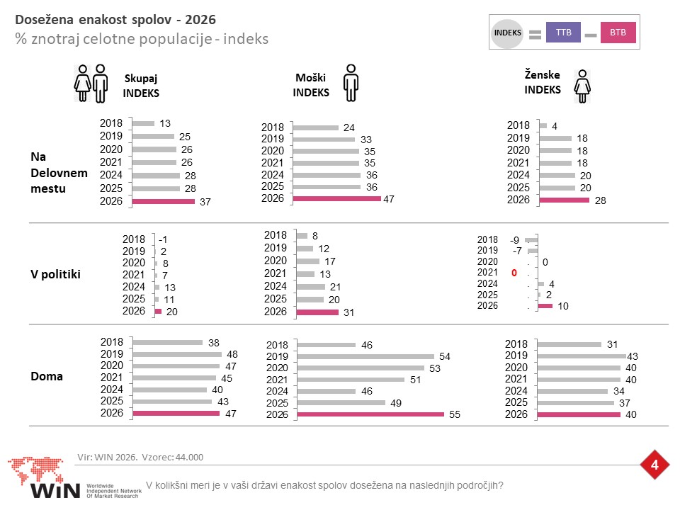 20260305 Win 8marec 2026 SLO 04