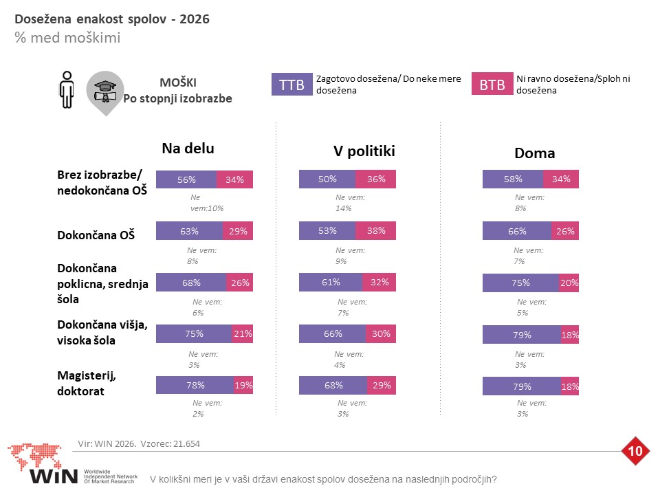 20260305 Win 8marec 2026 SLO 10